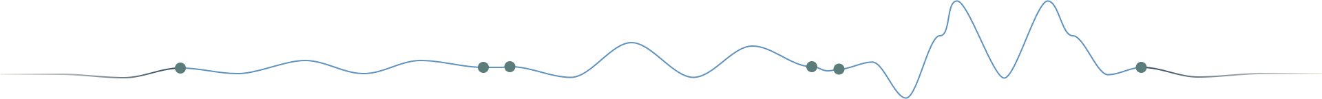 Product line